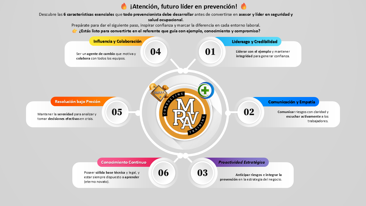 6 Características del Prevencionista Líder y Asesor Liderazgo con el Ejemplo y Credibilidad
