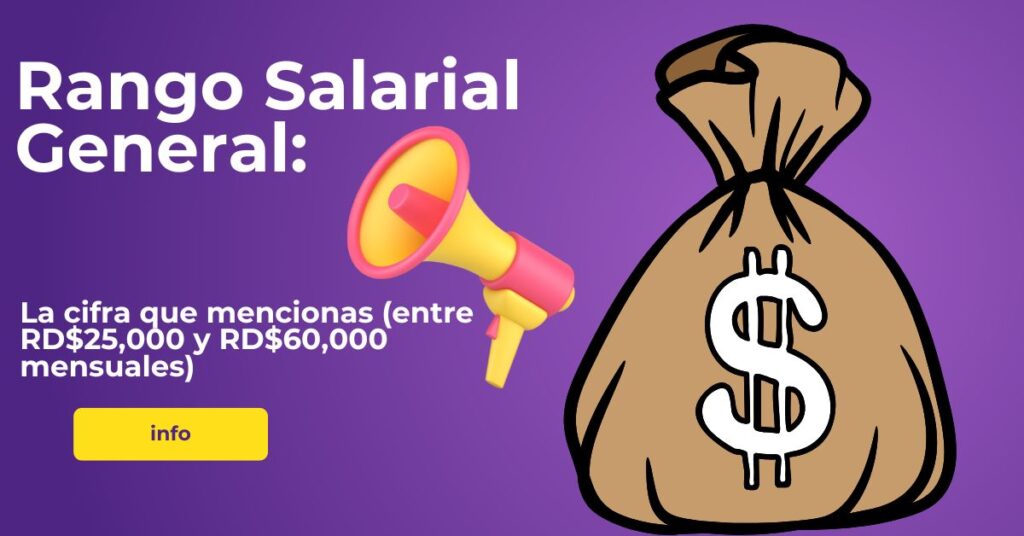 Rango Salarial General